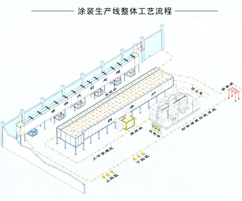 如何设计一套自动化喷涂解决方案？